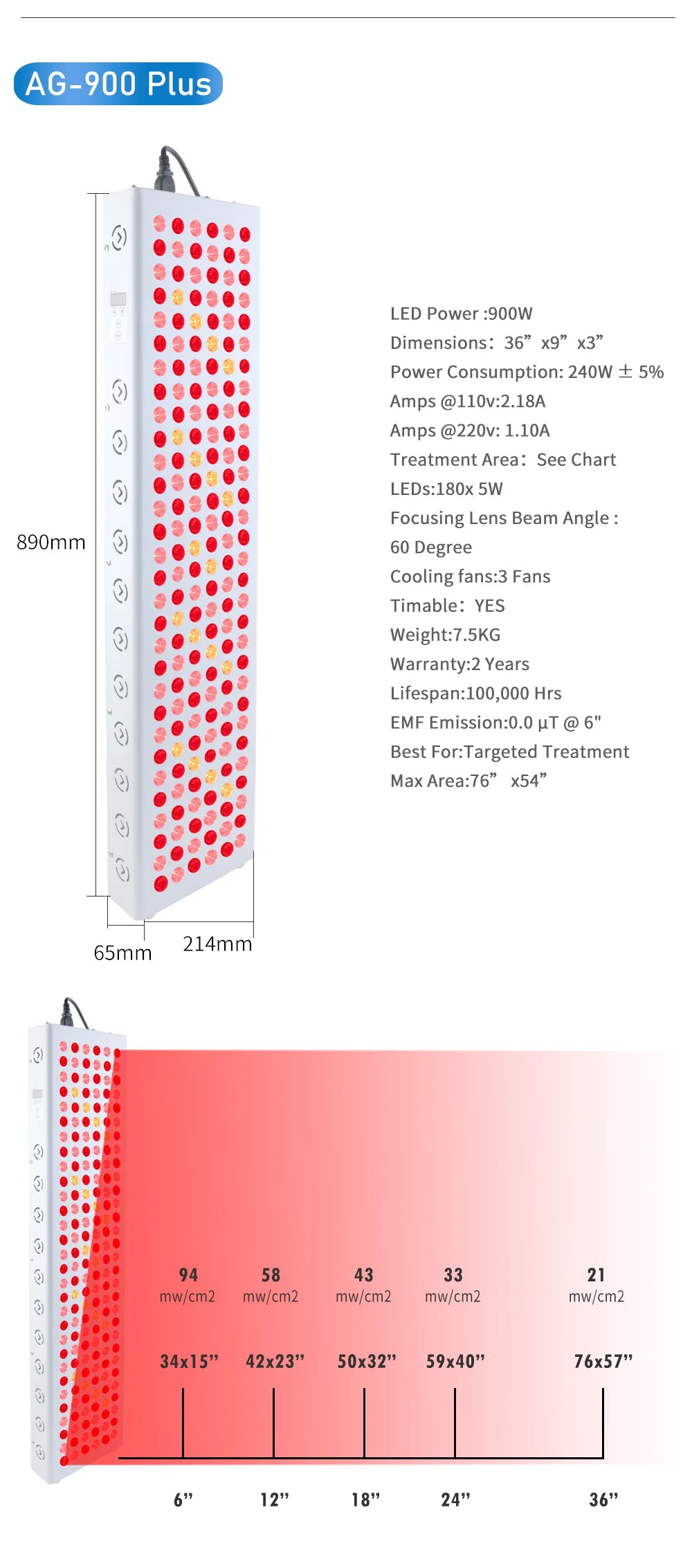 Red Light Therapy Panel