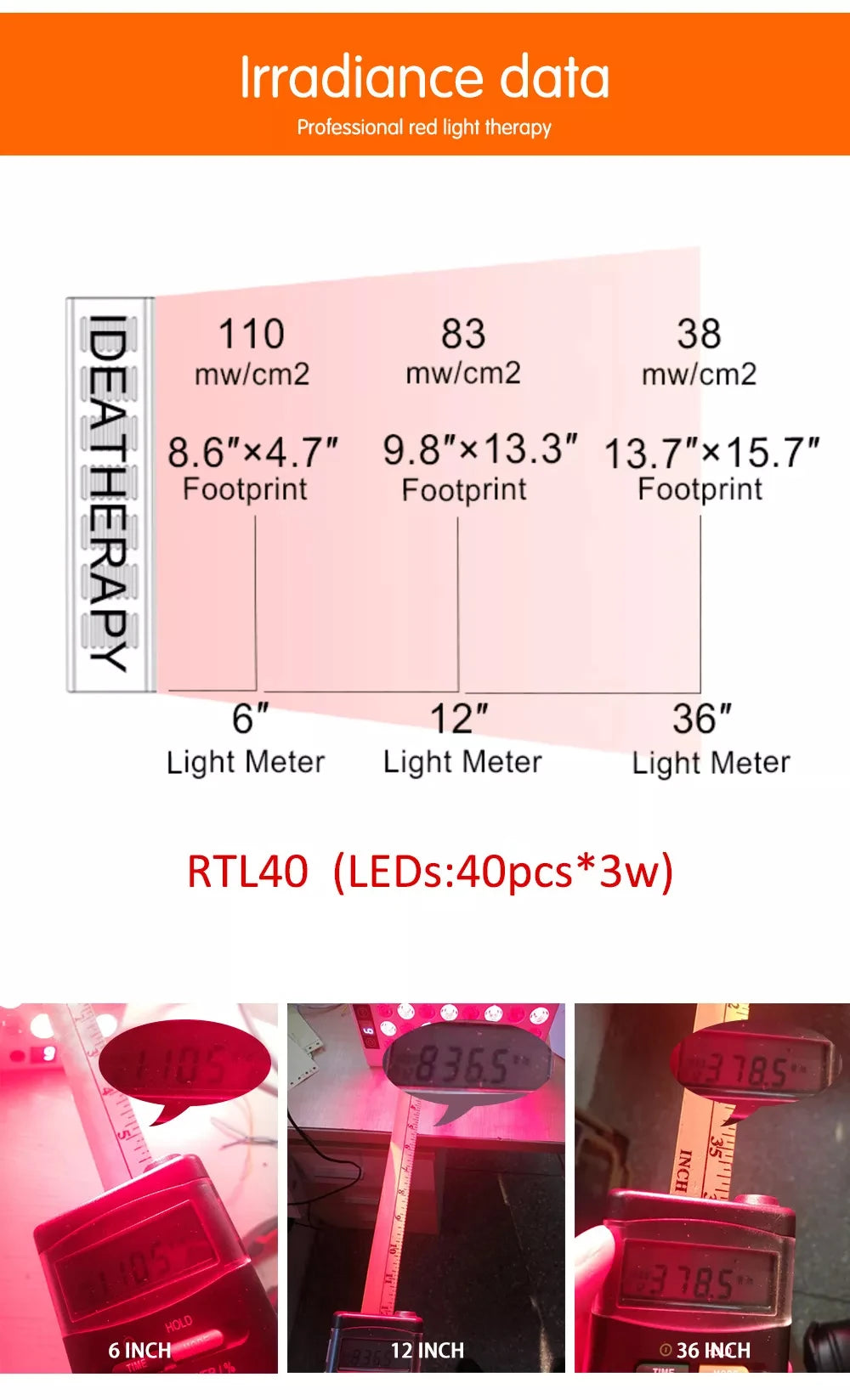 Portable Red Light Panel