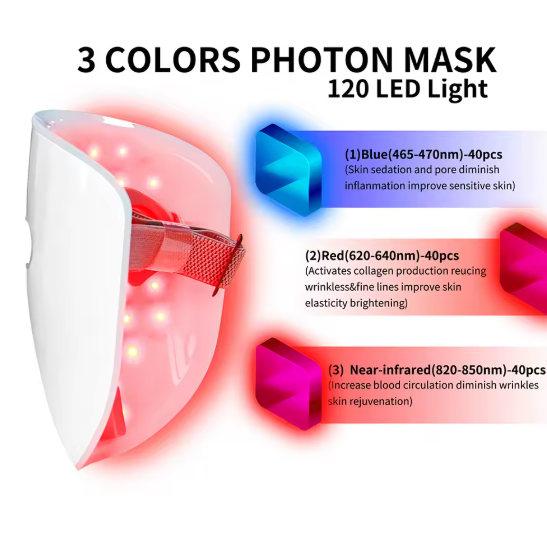 Masque de Luminothérapie