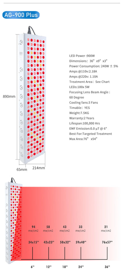 Red Light Therapy Panel