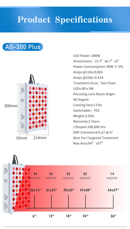 Red Light Therapy Panel