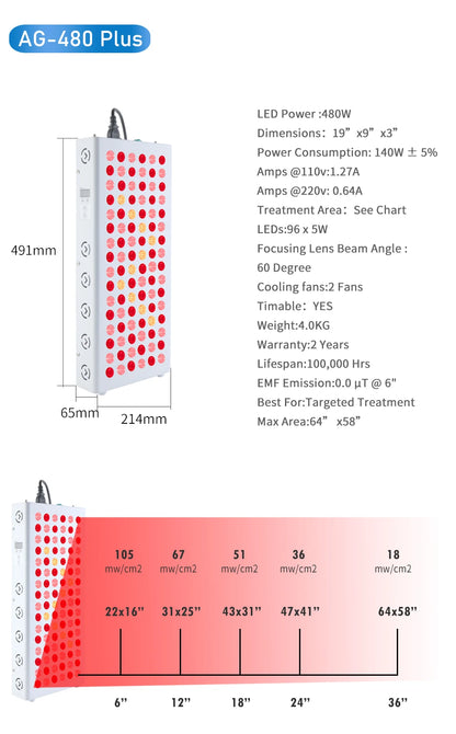 Red Light Therapy Panel
