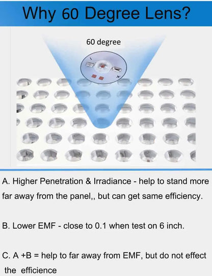 Red Light Therapy Panel